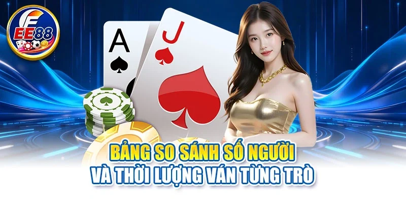 Bảng so sánh số người và thời lượng ván từng trò